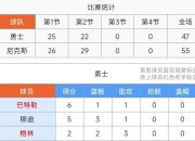milan-赛地聚焦：NBA常规赛清晨热度飙升；多特蒙德遗憾出局；引发热议；赛程密集仍需轮换的简单介绍-milan