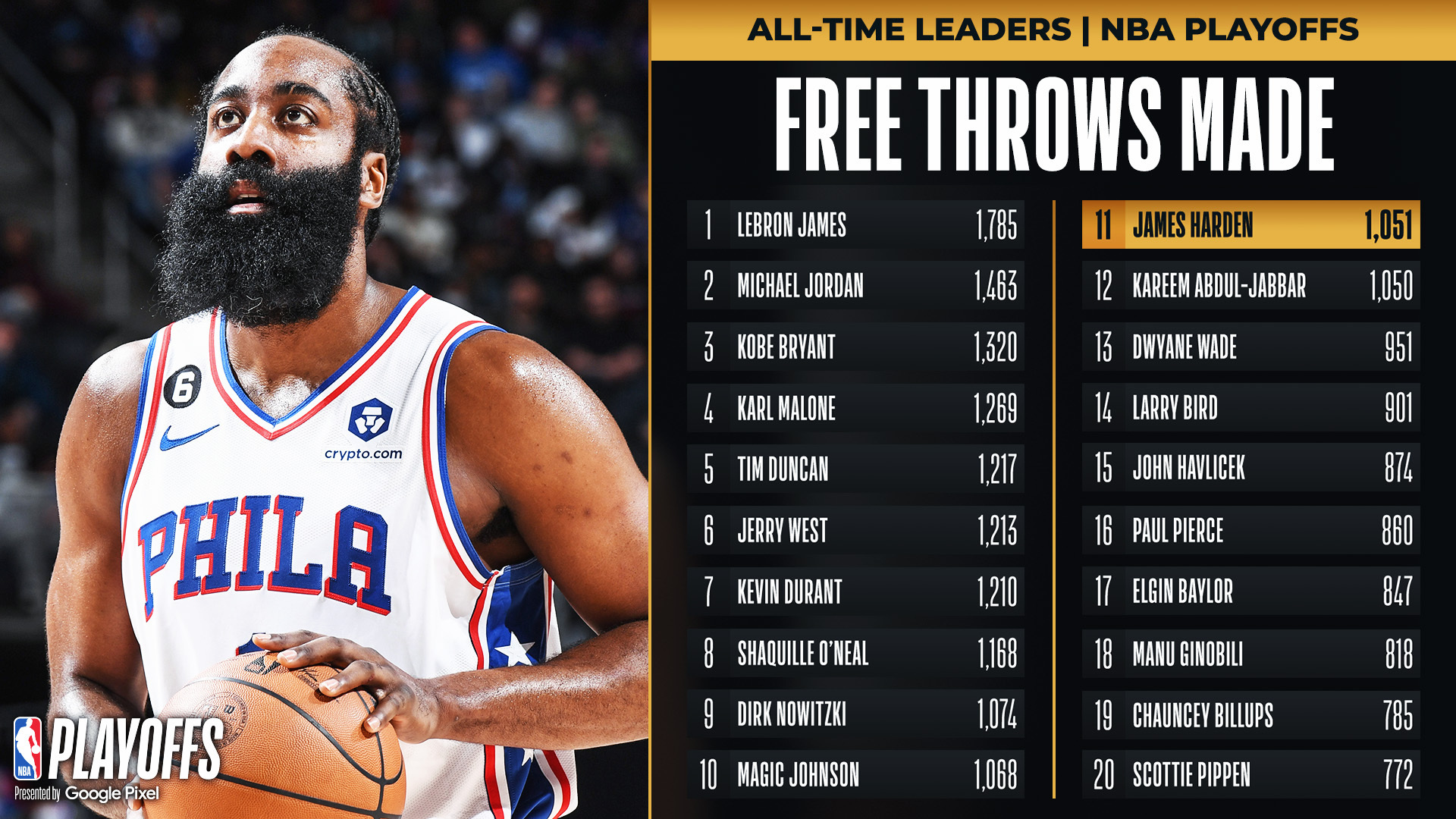 今晨体能课后，上海申花迎来里程碑备战NBA季后赛，赛场秩序良好，团队化学反应显著的简单介绍